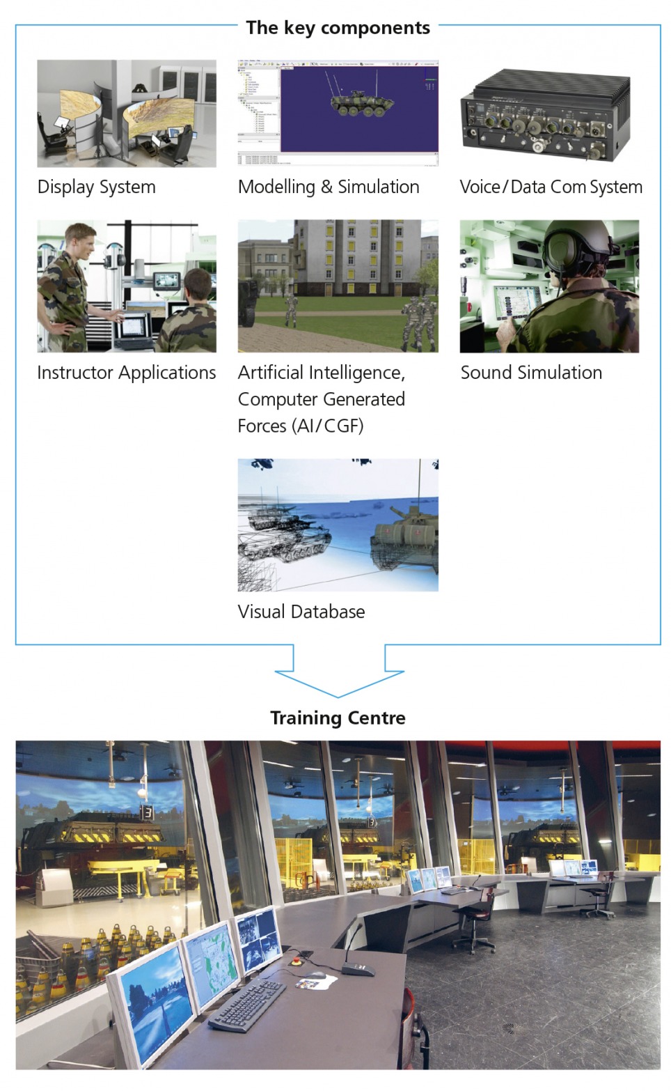 Virtual & Embedded Simulation Centres 