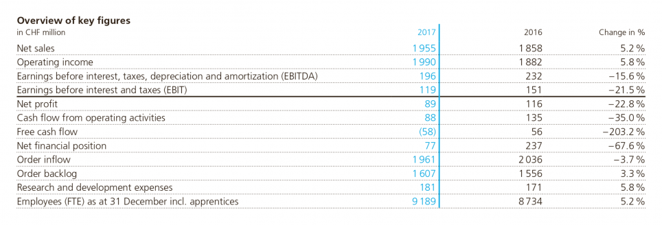 Kennzahlentabelle_JAK17_EN