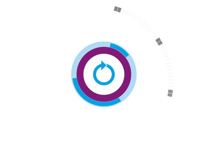 Cyber Circle - Prevention